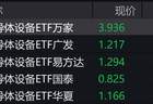 半导体设备概念股走弱，半导体设备ETF跌超4%