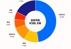 IDC发布2025年中国AI编程市场份额报告：阿里市场份额第一 超第二至第五名总和