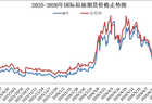 国内成品油价今晚上调，加满一箱油多花12元