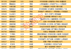 揭秘涨停 | 3股封单资金均超1亿元