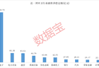 CRO龙头，杠杆资金逆势大手笔买入，融资资金撤离存储赛道