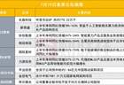 长鑫科技中签号出炉|盘后公告集锦