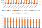 中基协：6月新备案私募基金规模1091.67亿元