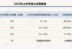 圆通领跑申通紧随 顺丰稳健增长 A股快递行业告别价格战迈向价值竞争