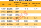 科技股强势反弹，联讯仪器大涨超10%