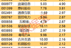 主力资金丨尾盘，资金加仓这些股