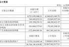 容百科技上半年扭亏为盈但经营现金流净额大幅下降