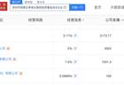 网传演员黄晓明1亿元投资长鑫科技浮盈超百亿， 多方核查实为重名