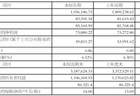 江铃汽车股份有限公司2026年半年度业绩快报