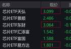 芯片概念股重挫 芯片ETF跌超3%