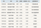 电网设备ETF涨超5% 集成电路芯片ETF跌超4%