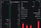 强β+强α的双击效应显现，资金持续加码小盘指增ETF