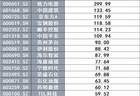 上限400亿，宁德时代抛出A股史上最大单笔回购方案