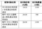 展芯股份下周一开启申购 23.45元/股发行价将于今日正式公布