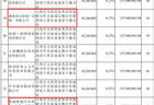 蔚来、奇瑞等“卡位”参投 比亚迪董秘晒朋友圈：6年前参与长鑫科技科首轮融资