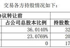 *ST天箭实控人及高管拟9折转让近15%股份，3.53亿元神秘接盘方协议签署前不足两周才成立