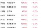 8月至9月港股迎战术反弹窗口 核心互联网龙头启幕配置新机遇
