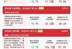 市场低开震荡，电网设备、光伏设备等板块逆势活跃，A500ETF易方达（159361）受资金关注