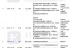 协鑫光电完成超亿元D1轮融资 红杉中国再度出手