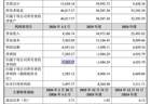 交易作价16.5亿元！锴威特收购“小巨人”企业晶艺半导体现新进展