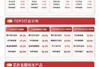 20CM涨停，多只半导体股票爆发，半导体设备ETF易方达（159558）标的指数半日涨超9%、领涨全市场