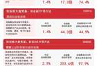 沪指低开高走涨超1%，市场成交放量，沪深300ETF易方达（510310）昨日获超1亿元资金净流入