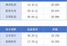 前7月广东外贸稳居全国首位；广深港高铁跨境客流破2000万人次丨大湾区财经早参