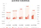 远东传动：上半年归母净利润1.01亿元，同比增长83.78%