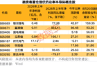 新一轮涨价潮或开启，功率半导体龙头率先涨停，融资客大举买入的概念股曝光