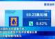 金银价格累计下跌！国际油价，一周大跌近10%