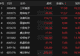 MLCC概念股表现活跃 洁美科技涨停