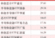 创新高！资金越涨越买