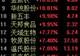养殖板块涨停潮！益生股份上半年扣非净利润预增超70倍，6月以来多省强推产能调控