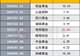 金价续涨站上4070美元,黄金股掀涨停潮!机构:AI产业趋势或为压制黄金定价的最大因素