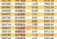主力资金丨3股尾盘获主力逆市大幅加仓