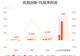 兆易创新：预计2026年上半年归母净利润同比增长1099%左右