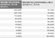 “牛市旗手”集体预增！7月获密集调研