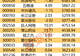 主力资金 | 8股主力资金净流入均超5亿元,尾盘主力资金净流入这些股