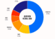 IDC发布2025年中国AI编程市场份额报告:阿里市场份额第一 超第二至第五名总和