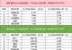 「数据看盘」多家机构和一线游资激烈博弈星网锐捷，中证A500ETF成交额激增10倍