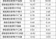 南下“扫货”!多只港股互联网ETF大额吸金