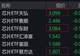 芯片概念股重挫 芯片ETF跌超3%