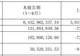 诺德股份锂电铜箔业务产能布局提速 2026年末总产能将达17万吨 上半年营收翻倍扭亏但现金流转负