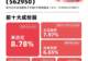 MLCC迎来涨价潮，消费电子ETF易方达（562950）标的指数上涨1%