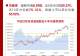 二季度险资权益资产配置创新高，全年增配规模有望超6200亿元