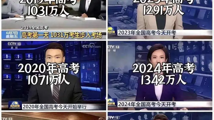 8年涨270万!高考人数暴涨引热议,网友:考大学不难,难的是就业