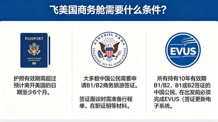 飞美国商务舱需要什么条件?要准备什么资料?