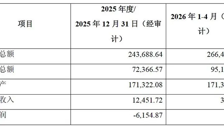 折价超30%！华发股份拟作价近7亿元挂牌转让珠海华桐60%股权，标的去年亏损超6100万元