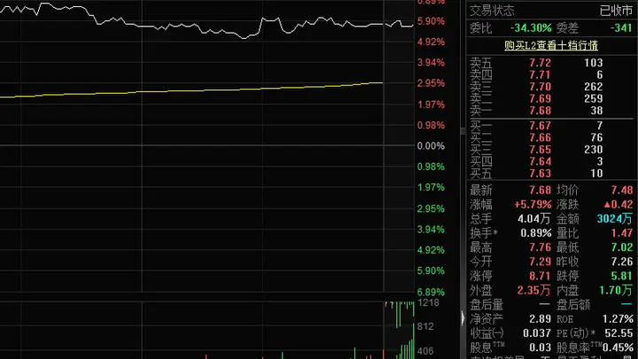 医药概念集体强势，宣泰医药股价涨超5%