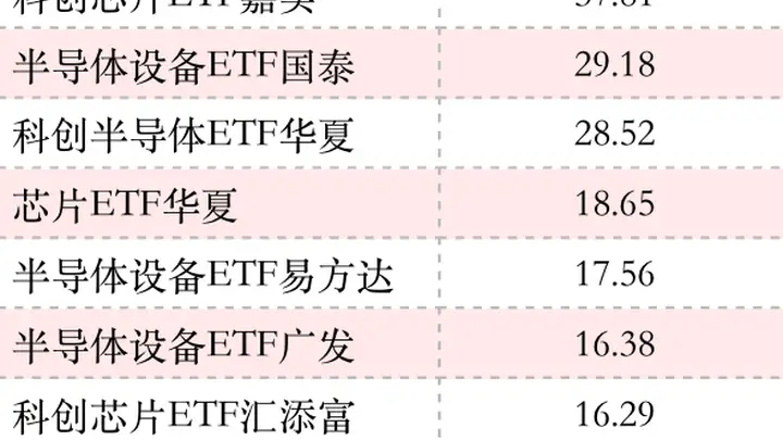 创新高！资金越涨越买